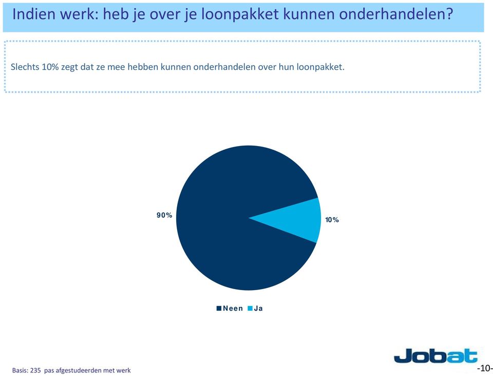 Slechts 10 zegt dat ze mee hebben kunnen