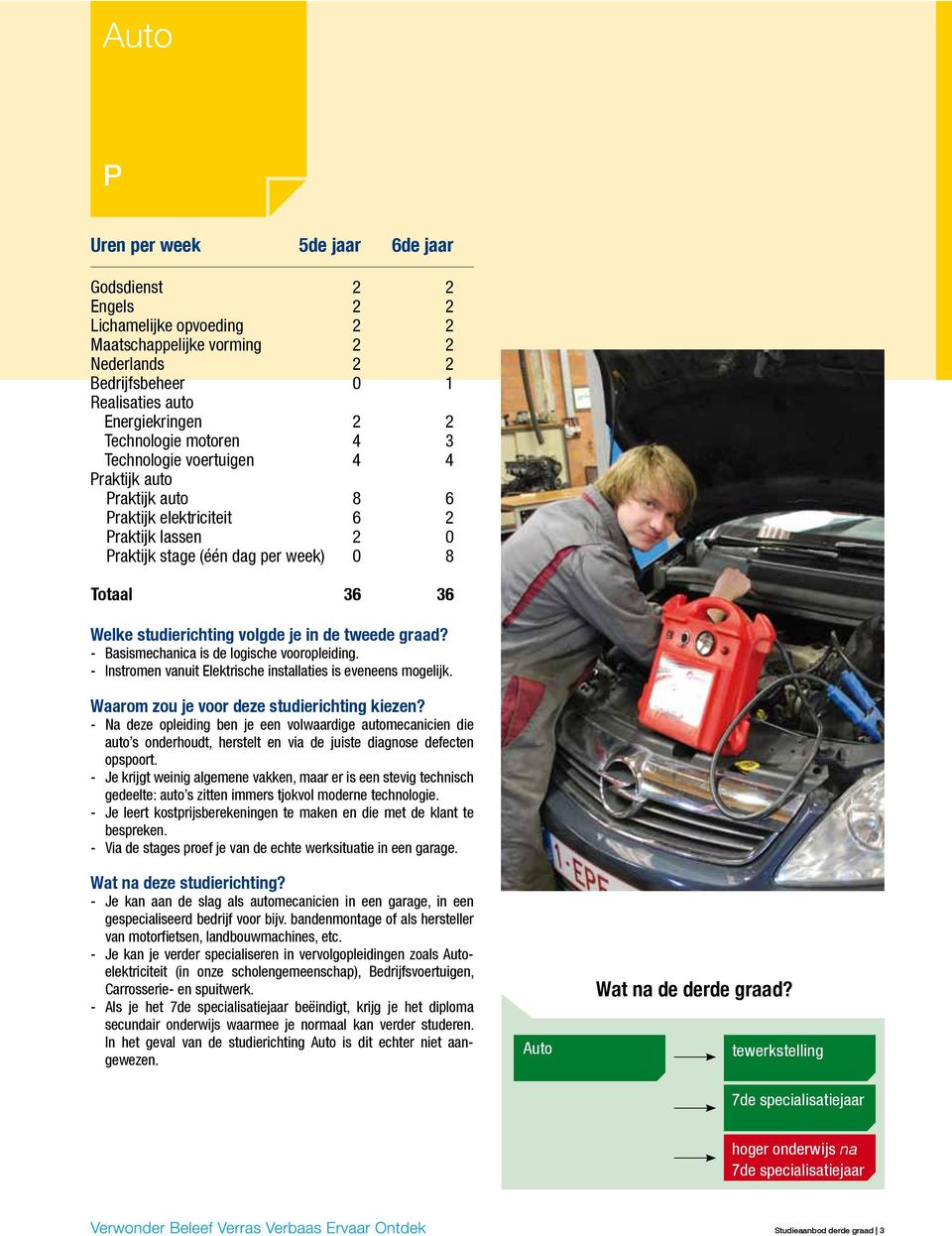 - Na deze opleiding ben je een volwaardige automecanicien die auto s onderhoudt, herstelt en via de juiste diagnose defecten opspoort.