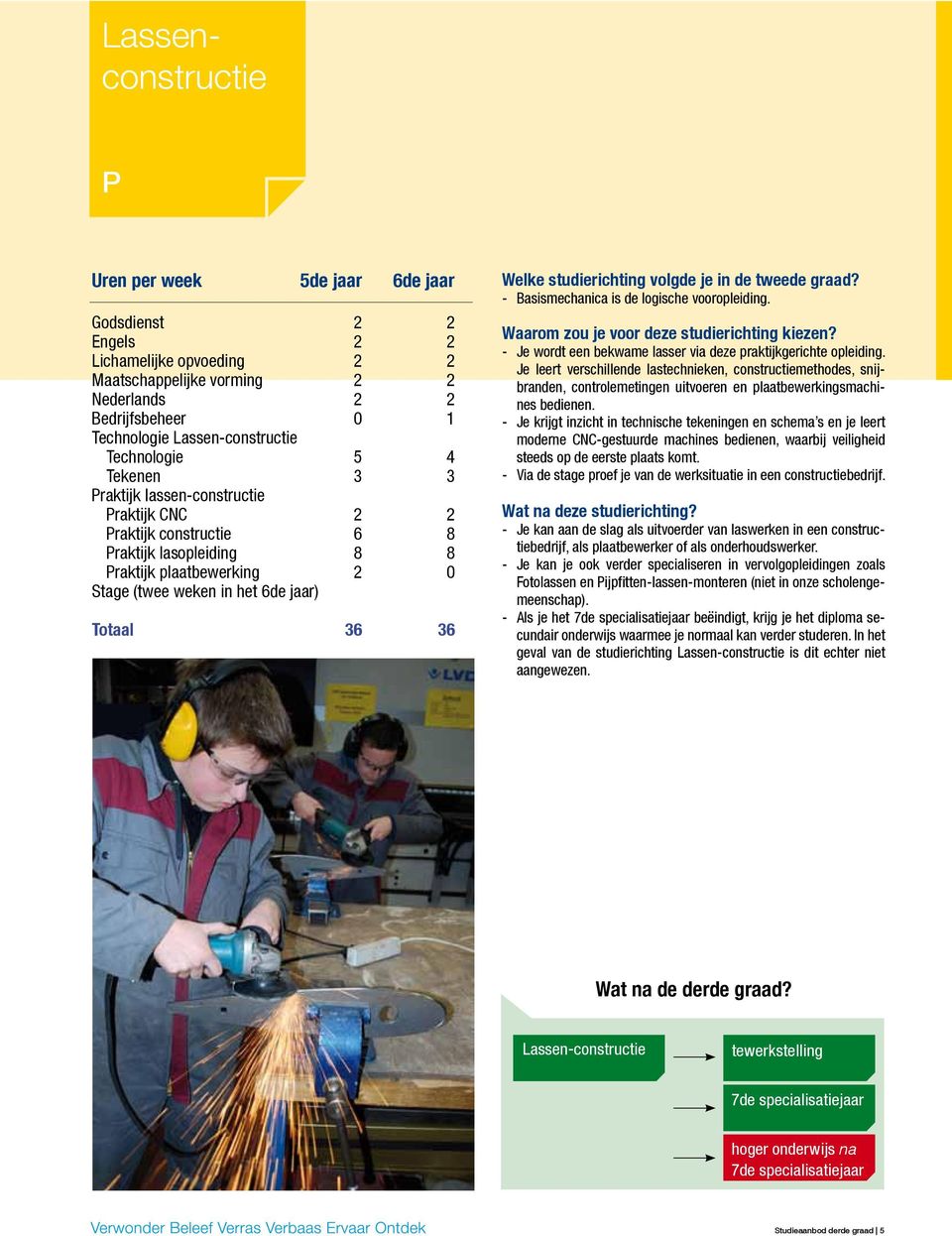 - Je wordt een bekwame lasser via deze praktĳkgerichte opleiding. Je leert verschillende lastechnieken, constructiemethodes, snĳbranden, controlemetingen uitvoeren en plaatbewerkingsmachines bedienen.