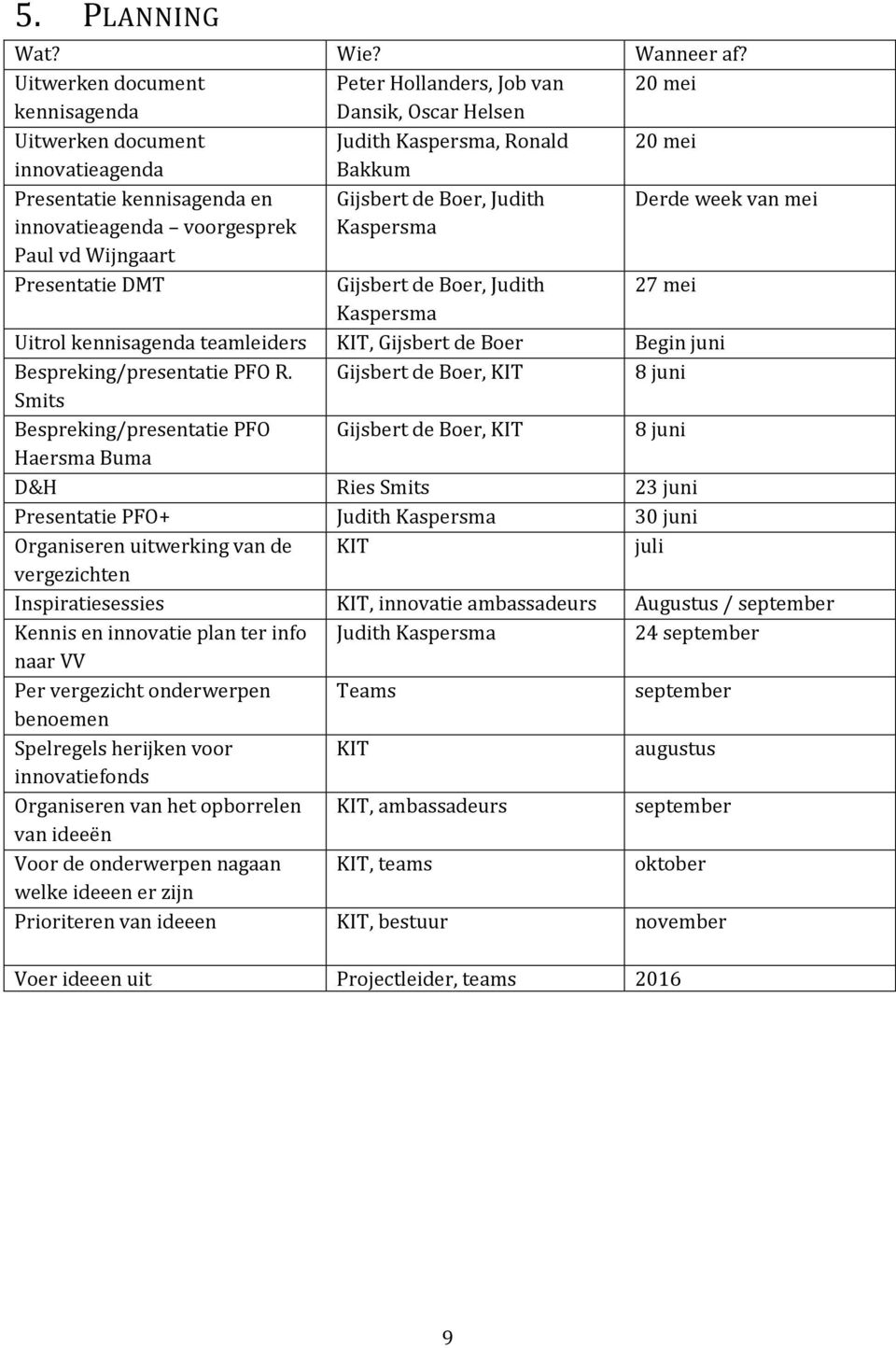 Boer, Judith Derde week van mei innovatieagenda voorgesprek Paul vd Wijngaart Kaspersma Presentatie DMT Gijsbert de Boer, Judith 27 mei Kaspersma Uitrol kennisagenda teamleiders KIT, Gijsbert de Boer