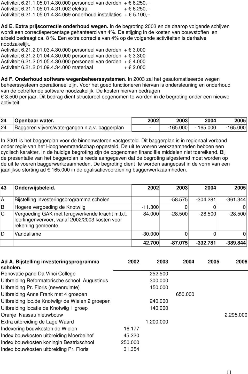 De stijging in de kosten van bouwstoffen en arbeid bedraagt ca. 8 %. Een extra correctie van 4% op de volgende activiteiten is derhalve noodzakelijk. Activiteit 6.21.2.01.03.4.30.