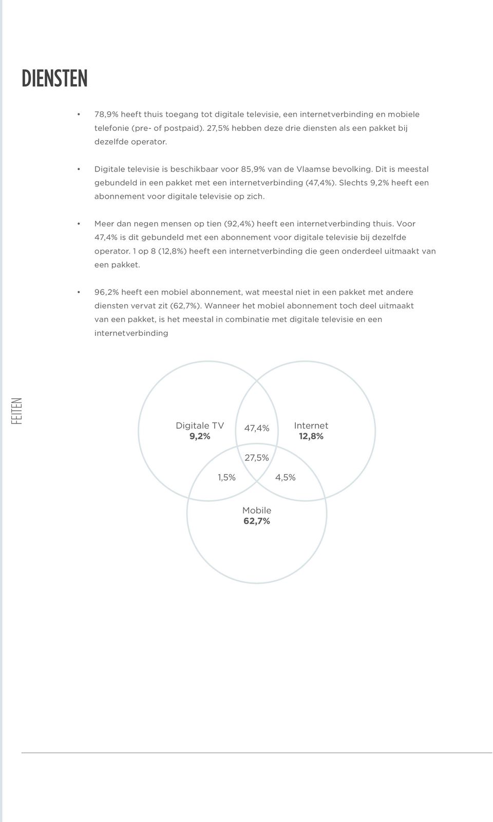 Slechts 9,2% heeft een abonnement voor digitale televisie op zich. Meer dan negen mensen op tien (92,4%) heeft een internetverbinding thuis.