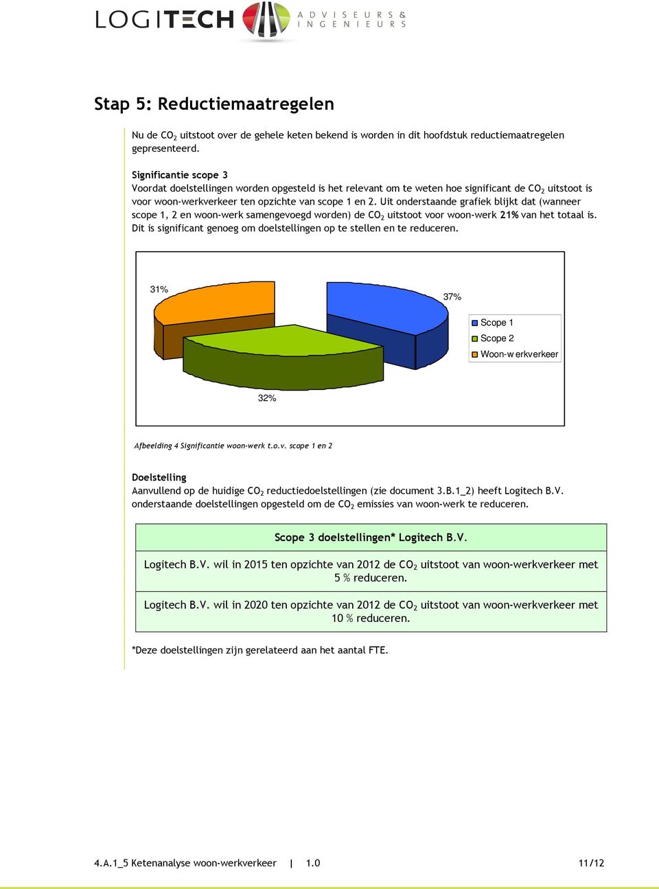 Uit onderstaande grafiek blijkt dat (wanneer scope 1, 2 en woon-werk samengevoegd worden) de CO 2 uitstoot voor woon-werk 21% van het totaal is.