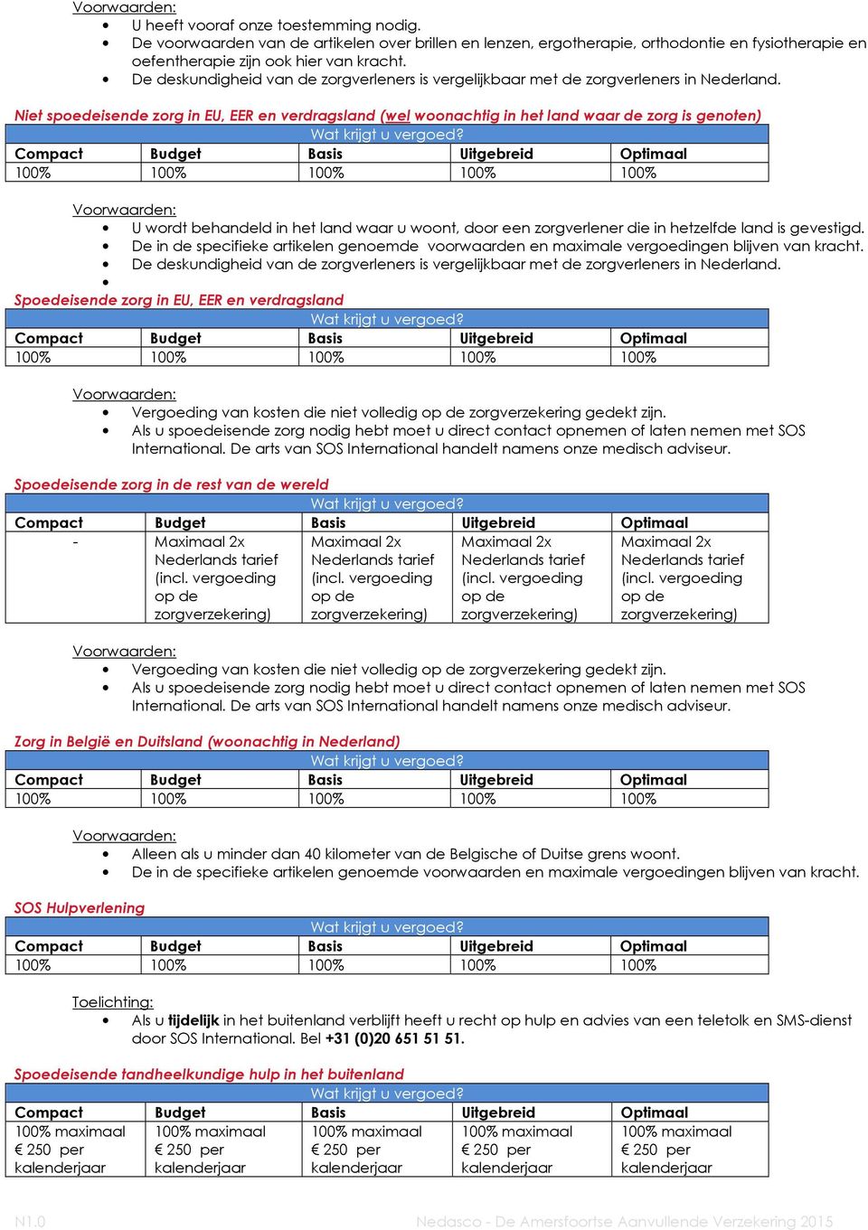 Niet spedeisende zrg in EU, EER en verdragsland (wel wnachtig in het land waar de zrg is genten) 100% 100% 100% 100% 100% U wrdt behandeld in het land waar u wnt, dr een zrgverlener die in hetzelfde