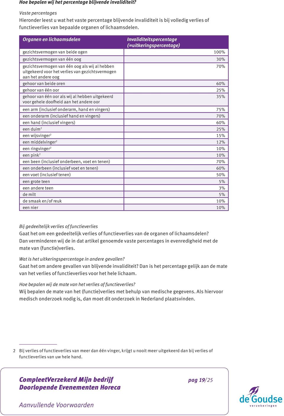 Organen en lichaamsdelen Invaliditeitspercentage (=uitkeringspercentage) gezichtsvermogen van beide ogen 100% gezichtsvermogen van één oog 30% gezichtsvermogen van één oog als wij al hebben 70%