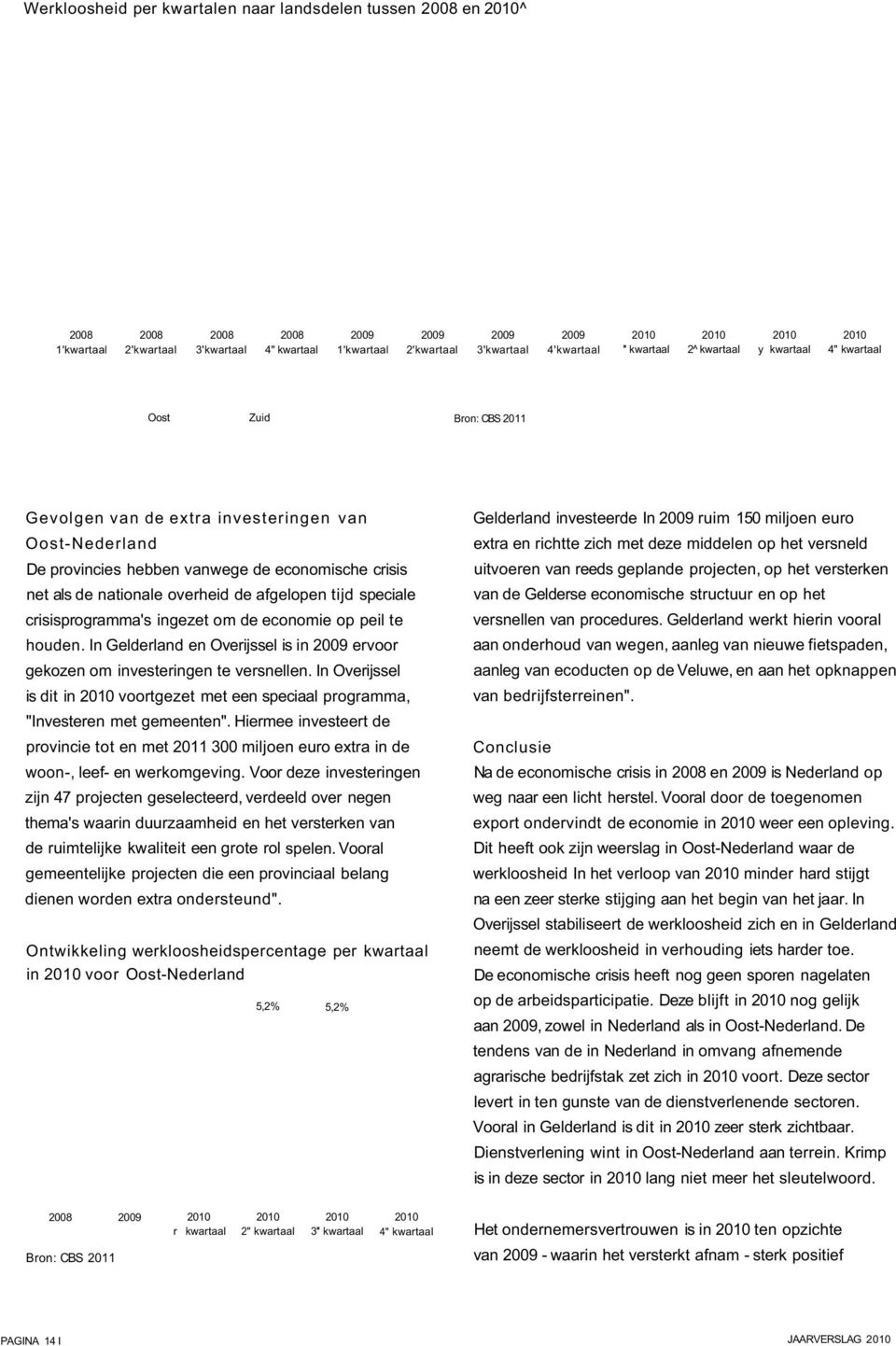 als de nationale overheid de afgelopen tijd speciale crisisprogramma's ingezet om de economie op peil te houden. In Gelderland en Overijssel is in 2009 ervoor gekozen om investeringen te versnellen.