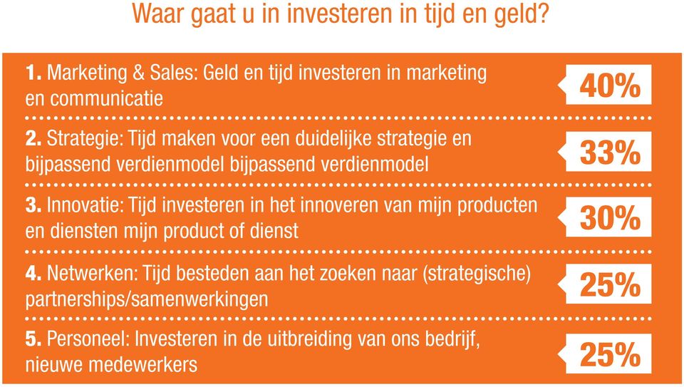 Innovatie: Tijd investeren in het innoveren van mijn producten en diensten mijn product of dienst 4.