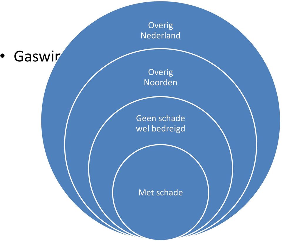 aardbevingen Overig