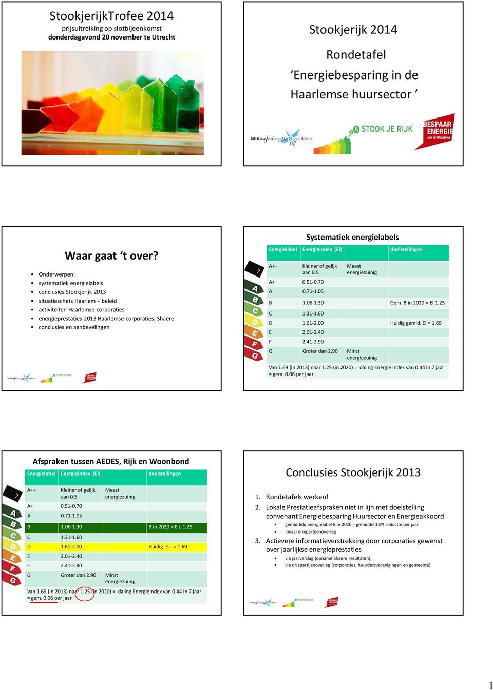 Onderwerpen: systematiek energielabels conclusies Stookjerijk situatieschets Haarlem + beleid activiteiten Haarlemse corporaties energieprestaties Haarlemse corporaties, Shaere conclusies en