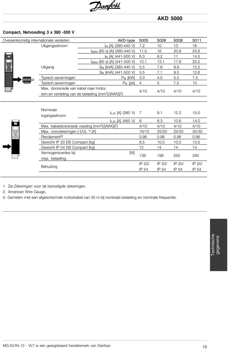 6 Typisch asvermogen P N [kw] 3.0 4.0 5.5 7.5 Typisch asvermogen P N [pk] 4 5 7.5 10 Max.