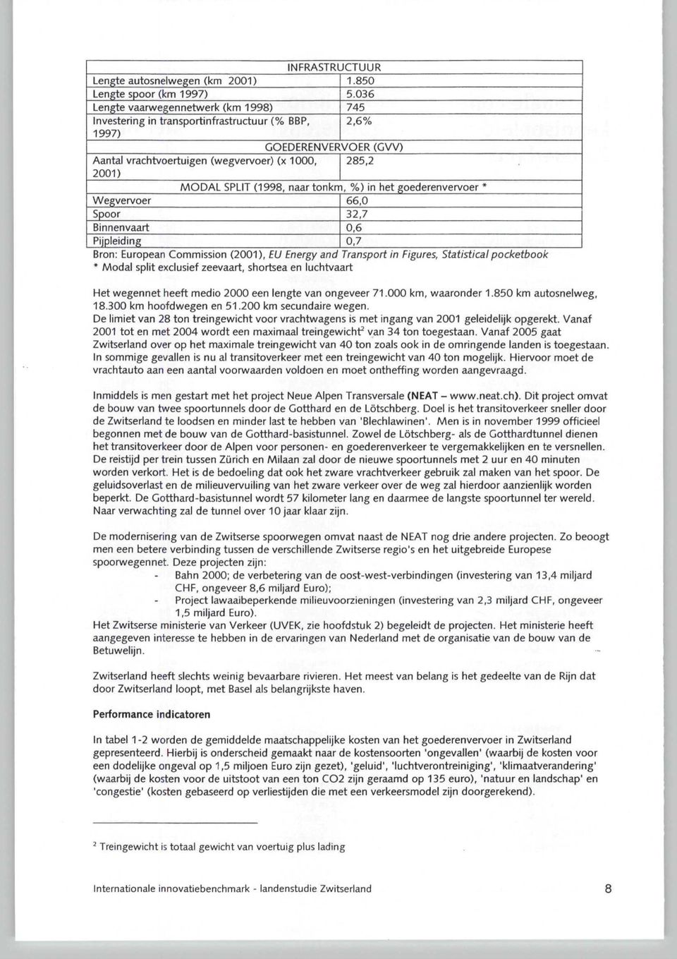 naar tonkm, %) in het goederenvervoer * Wegvervoer 66,0 Spoor 32,7 Binnenvaart 0,6 Pijpleiding 0,7 Bron: European Commission (2001), EU Energy and Transport in Figures, Statistical * Modal split
