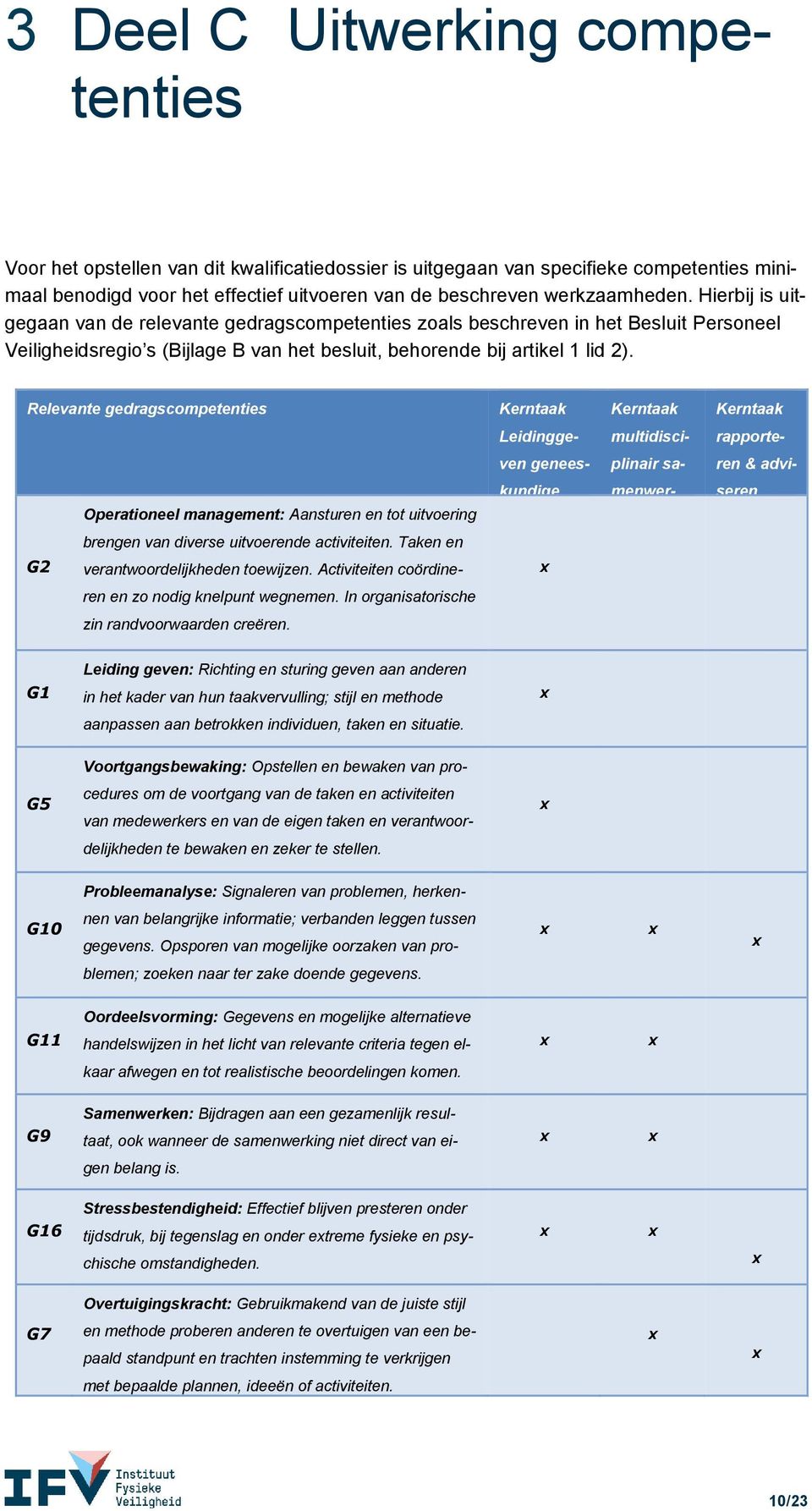 Relevante gedragscompetenties Kerntaak Kerntaak Kerntaak Leidingge- multidisci- rapporte- ven genees- plinair sa- ren & advi- G2 Operationeel management: Aansturen en tot uitvoering brengen van