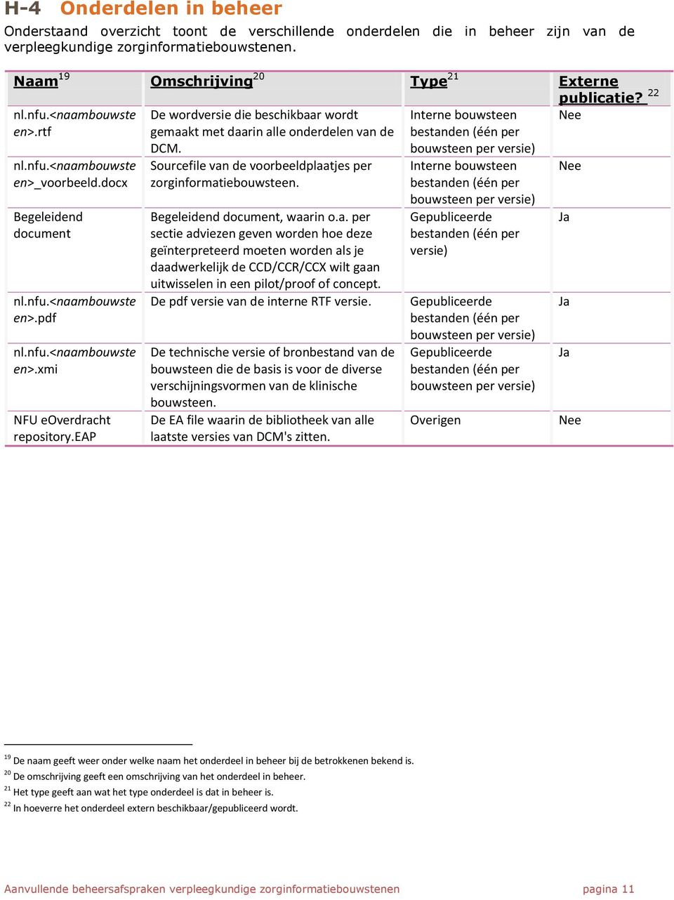 docx Begeleidend document nl.nfu.<naambouwste en>.pdf nl.nfu.<naambouwste en>.xmi NFU eoverdracht repository.eap DCM. Sourcefile van de voorbeeldplaatjes per zorginformatiebouwsteen.