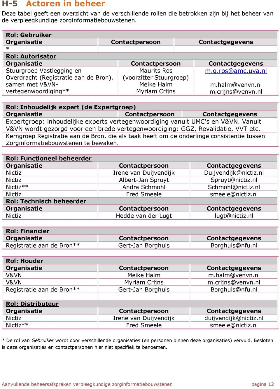 uva.nl m.halm@venvn.nl m.crijns@venvn.nl Rol: Inhoudelijk expert (de Expertgroep) Expertgroep: inhoudelijke experts vertegenwoordiging vanuit UMC's en V&VN.