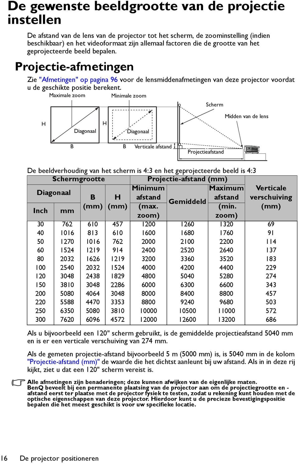 Maximale zoom Minimale zoom Scherm H Diagonaal H Diagonaal Midden van de lens B B Verticale afstand Projectieafstand De beeldverhouding van het scherm is 4:3 en het geprojecteerde beeld is 4:3