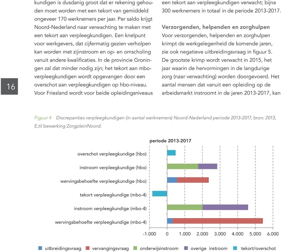 Een knelpunt voor werkgevers, dat cijfermatig gezien verholpen kan worden met zijinstroom en op- en omscholing vanuit andere kwalificaties.