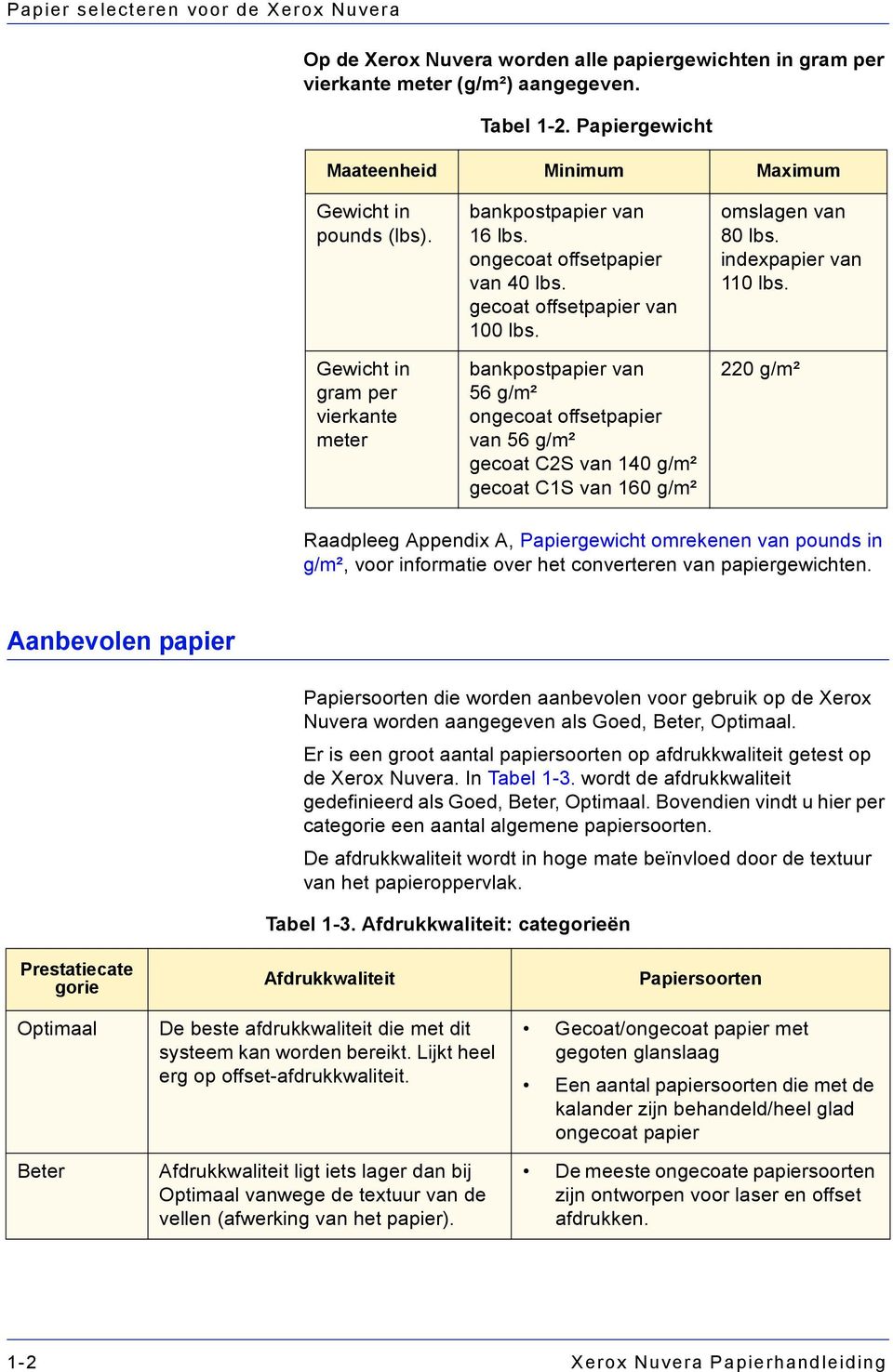 bankpostpapier van 56 g/m² ongecoat offsetpapier van 56 g/m² gecoat C2S van 140 g/m² gecoat C1S van 160 g/m² omslagen van 80 lbs. indexpapier van 110 lbs.