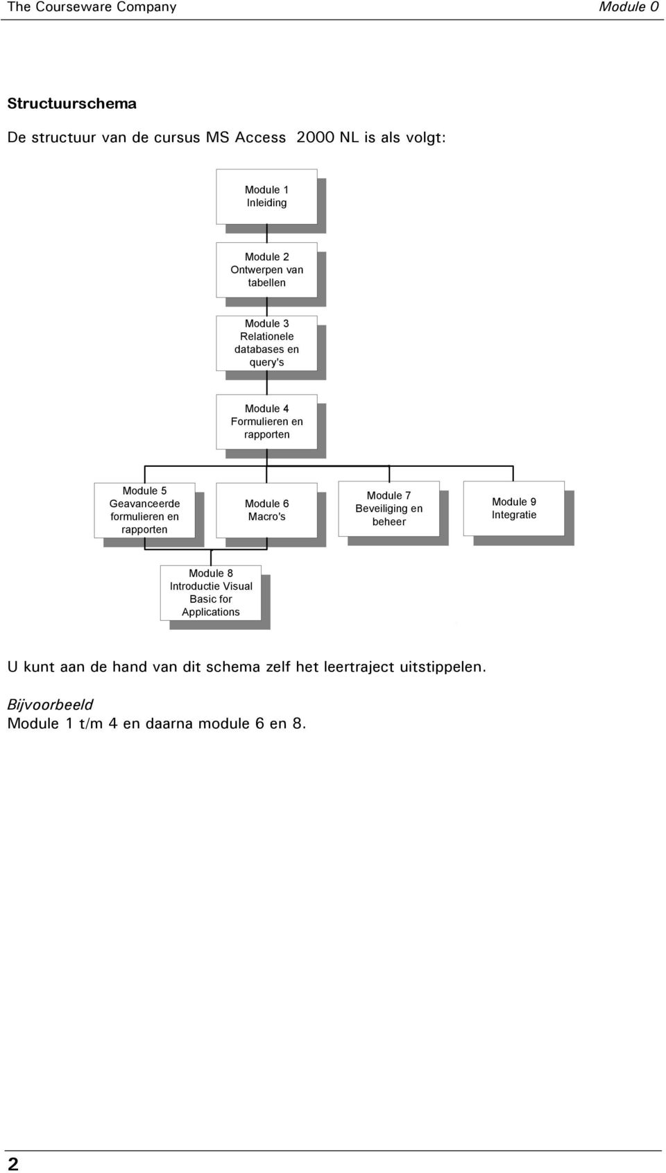 formulieren en rapporten Module 6 Macro's Module 7 Beveiliging en beheer Module 9 Integratie Module 8 Introductie Visual Basic for