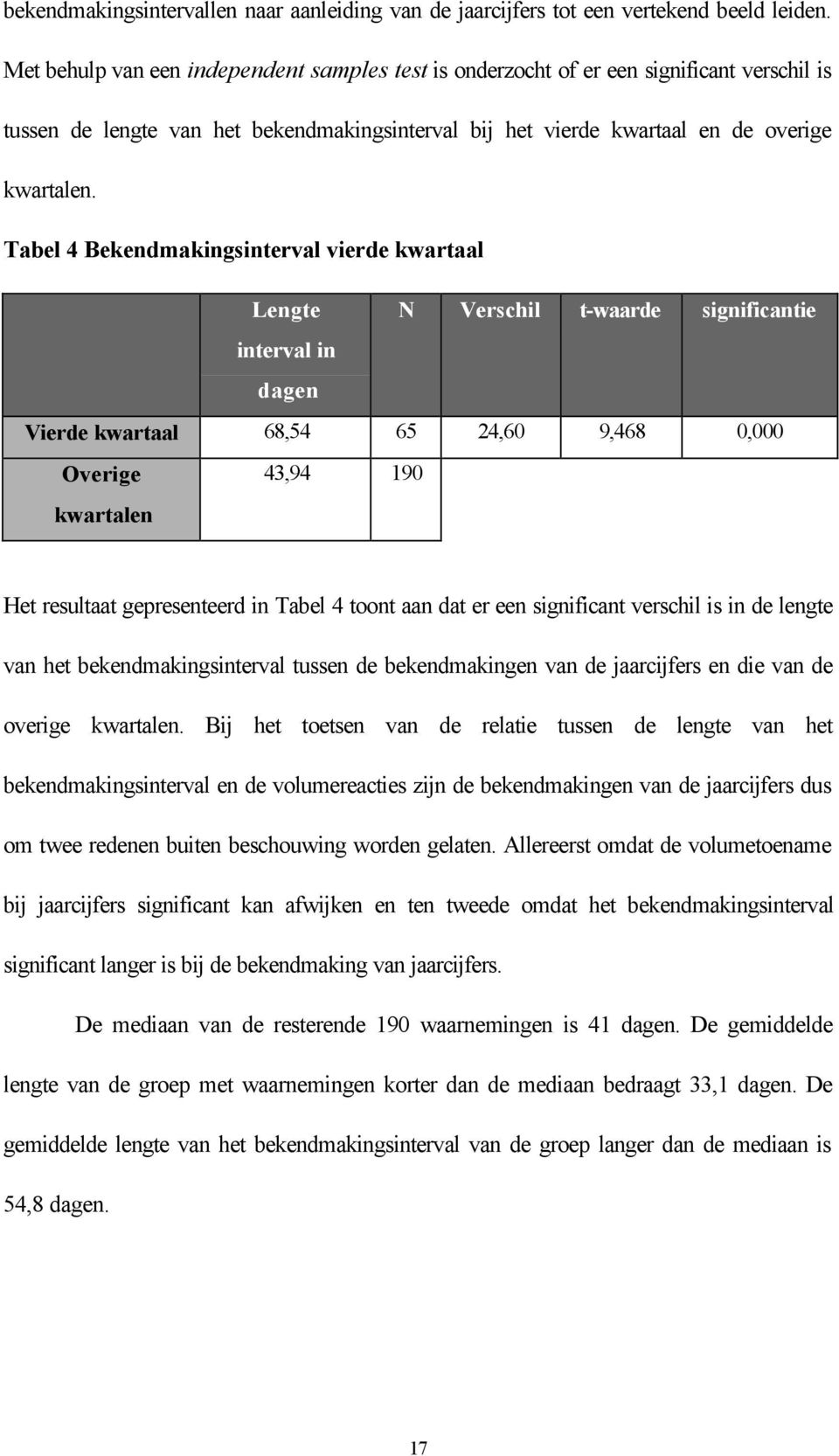 Tabel 4 Bekendmakingsinterval vierde kwartaal Lengte N Verschil t-waarde significantie interval in dagen Vierde kwartaal 68,54 65 24,60 9,468 0,000 Overige kwartalen 43,94 190 Het resultaat