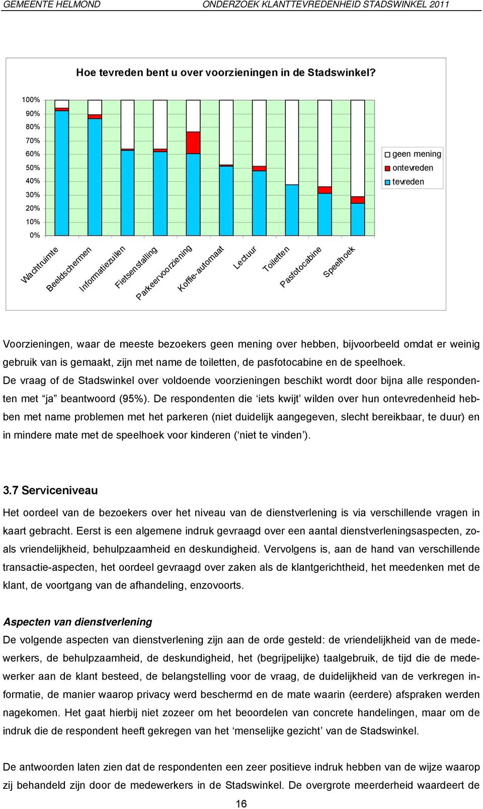 Pasfotocabine Speelhoek Voorzieningen, waar de meeste bezoekers geen mening over hebben, bijvoorbeeld omdat er weinig gebruik van is gemaakt, zijn met name de toiletten, de pasfotocabine en de