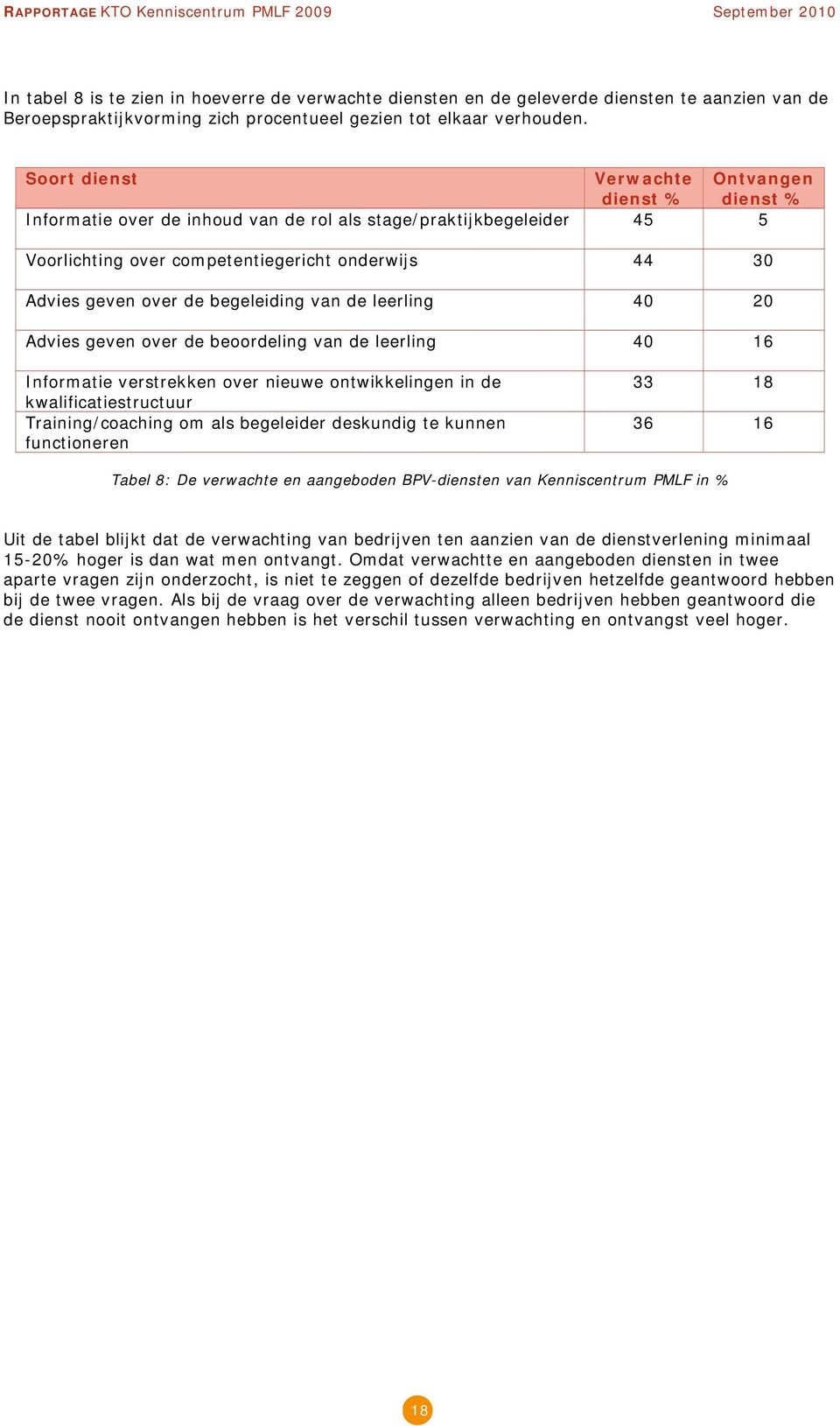 begeleiding van de leerling 40 20 Advies geven over de beoordeling van de leerling 40 16 Informatie verstrekken over nieuwe ontwikkelingen in de kwalificatiestructuur Training/coaching om als