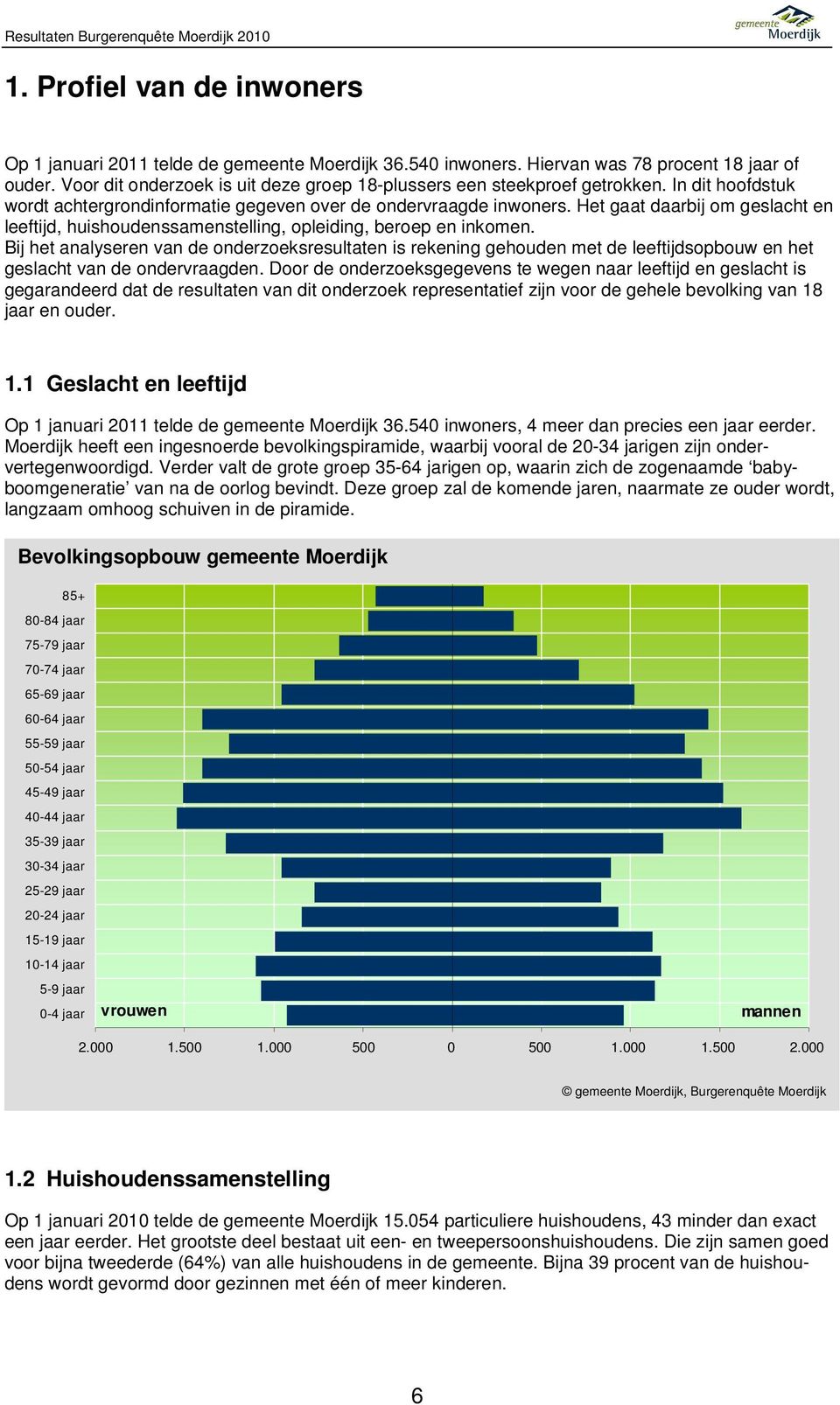 Het gaat daarbij om geslacht en leeftijd, huishoudenssamenstelling, opleiding, beroep en inkomen.