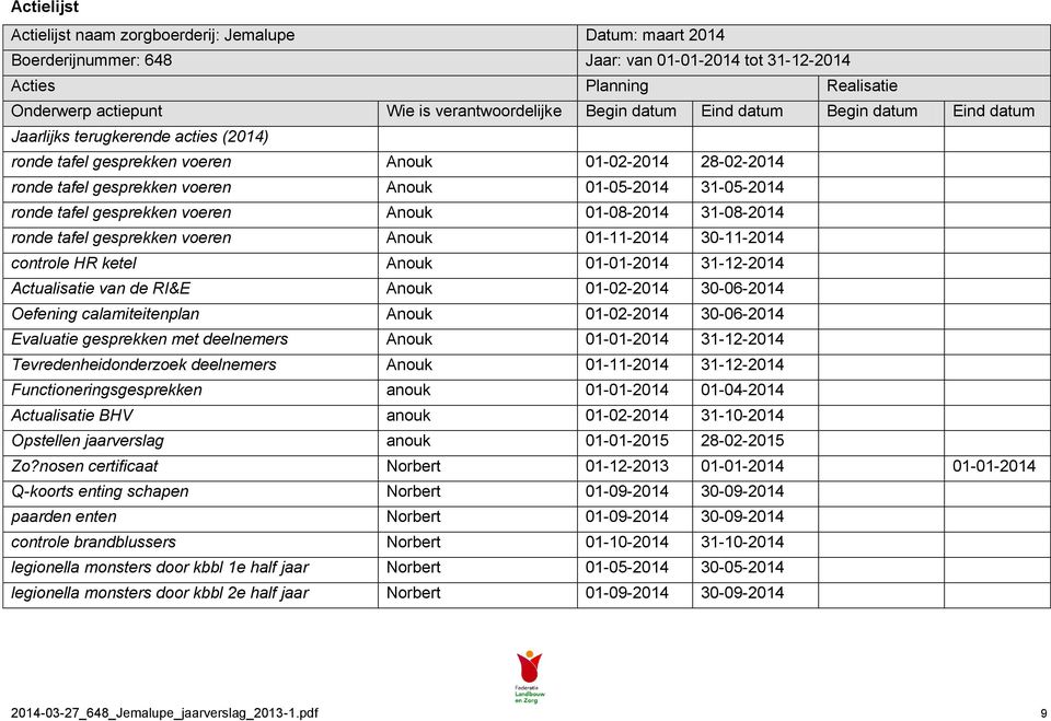 ronde tafel gesprekken voeren Anouk 01-08-2014 31-08-2014 ronde tafel gesprekken voeren Anouk 01-11-2014 30-11-2014 controle HR ketel Anouk 01-01-2014 31-12-2014 Actualisatie van de RI&E Anouk