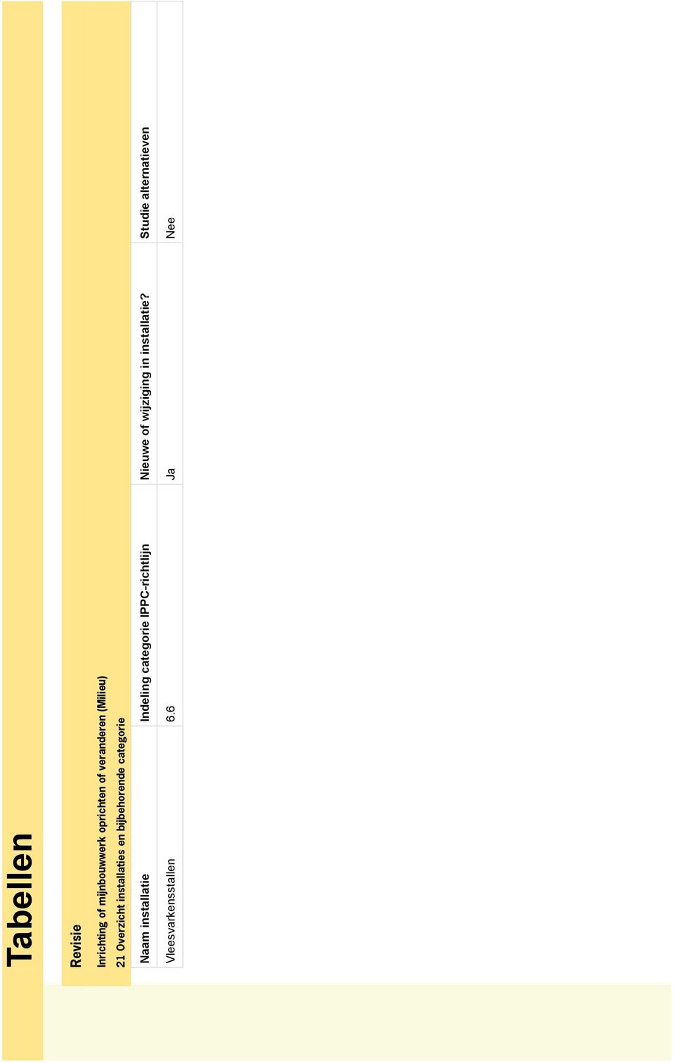 categorie Naam installatie Indeling categorie IPPC-richtlijn