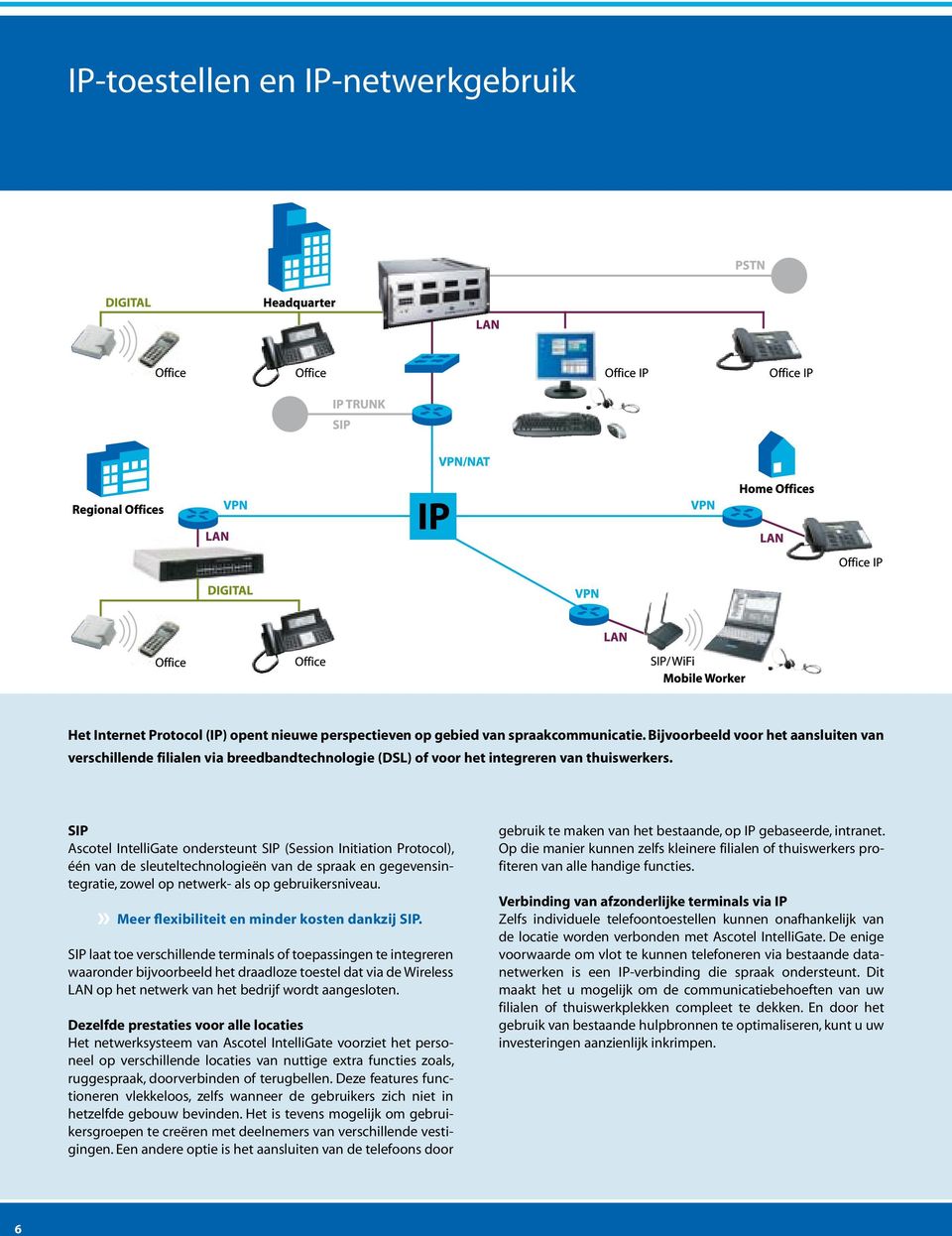 SIP Ascotel IntelliGate ondersteunt SIP (Session Initiation Protocol), één van de sleuteltechnologieën van de spraak en gegevensintegratie, zowel op netwerk- als op gebruikersniveau.