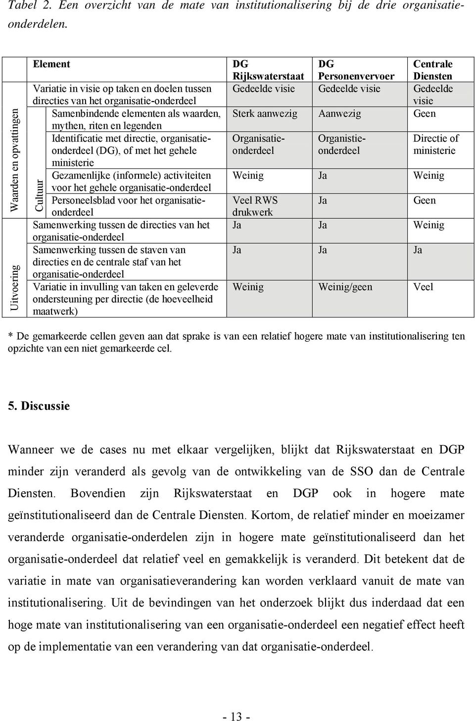 Identificatie met directie, organisatieonderdeel (DG), of met het gehele ministerie Gezamenlijke (informele) activiteiten voor het gehele organisatie-onderdeel Personeelsblad voor het