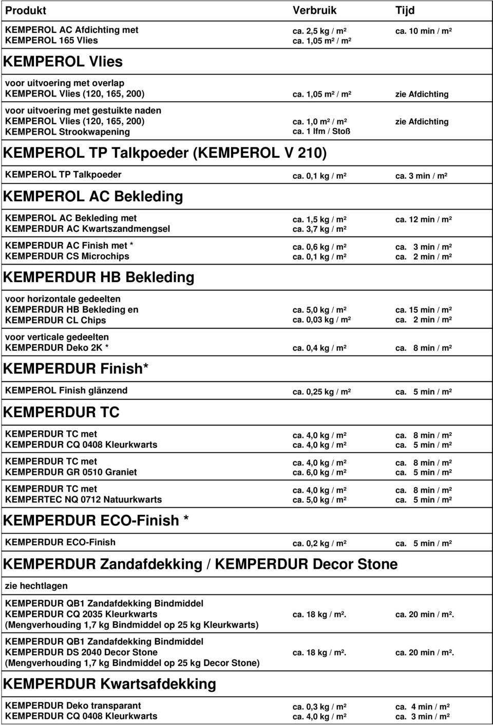 1 lfm / Stß KEMPEROL TP Talkpeder (KEMPEROL V 210) zie Afdichting KEMPEROL TP Talkpeder ca. 0,1 kg / m² ca.