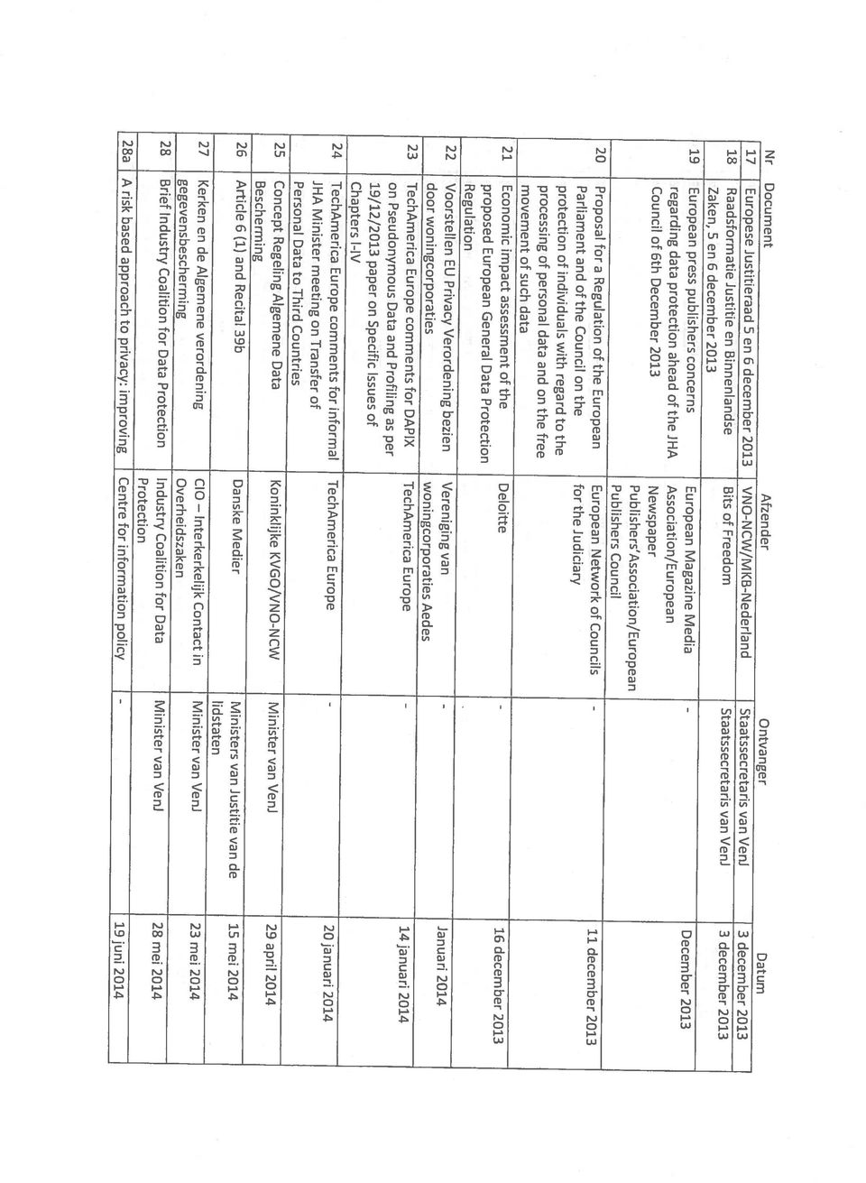 personal data and on the free Bescherming Chapters 11V movement of such data 19/12/2013 paper on Specific lssues of Regulation Council of Bth December 2013 Newspaper juni 2014 19 28a A risk based