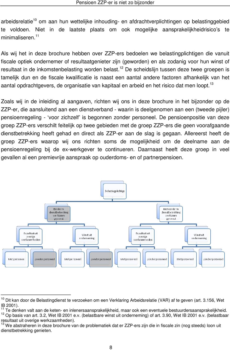 resultaat in de inkomstenbelasting worden belast.