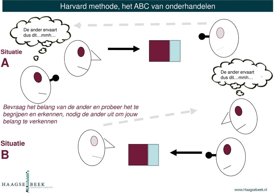 het belang van de ander en probeer het te begrijpen en