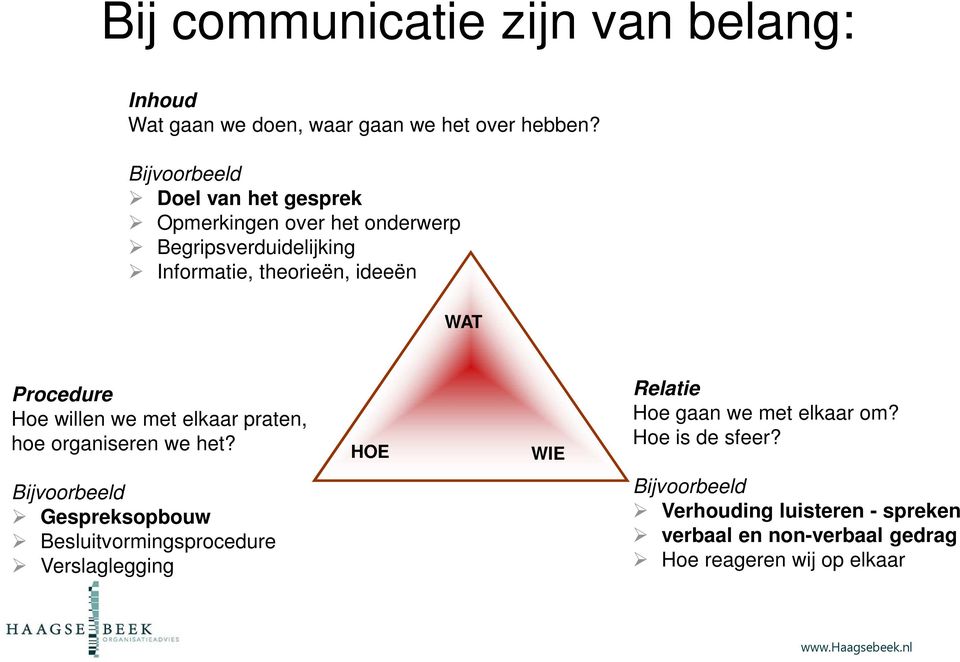 Procedure Hoe willen we met elkaar praten, hoe organiseren we het? HOE WIE Relatie Hoe gaan we met elkaar om? Hoe is de sfeer?