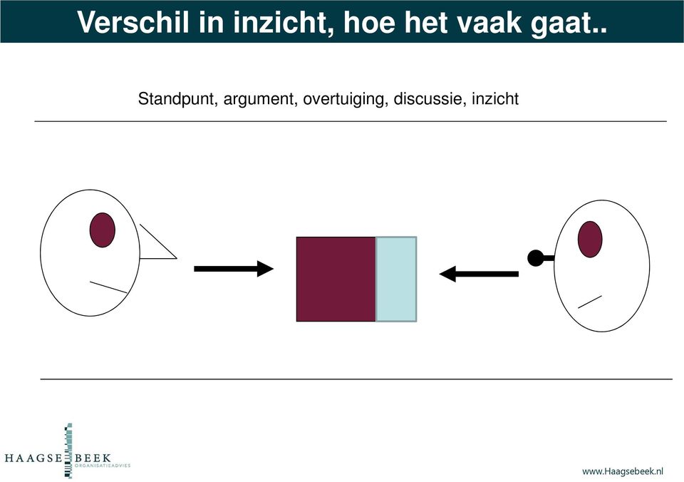 . Standpunt, argument,