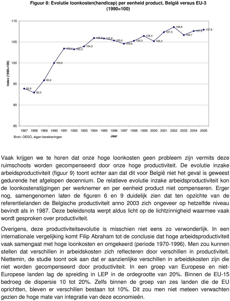 horen dat onze hoge loonkosten geen probleem zijn vermits deze ruimschoots worden gecompenseerd door onze hoge productiviteit.