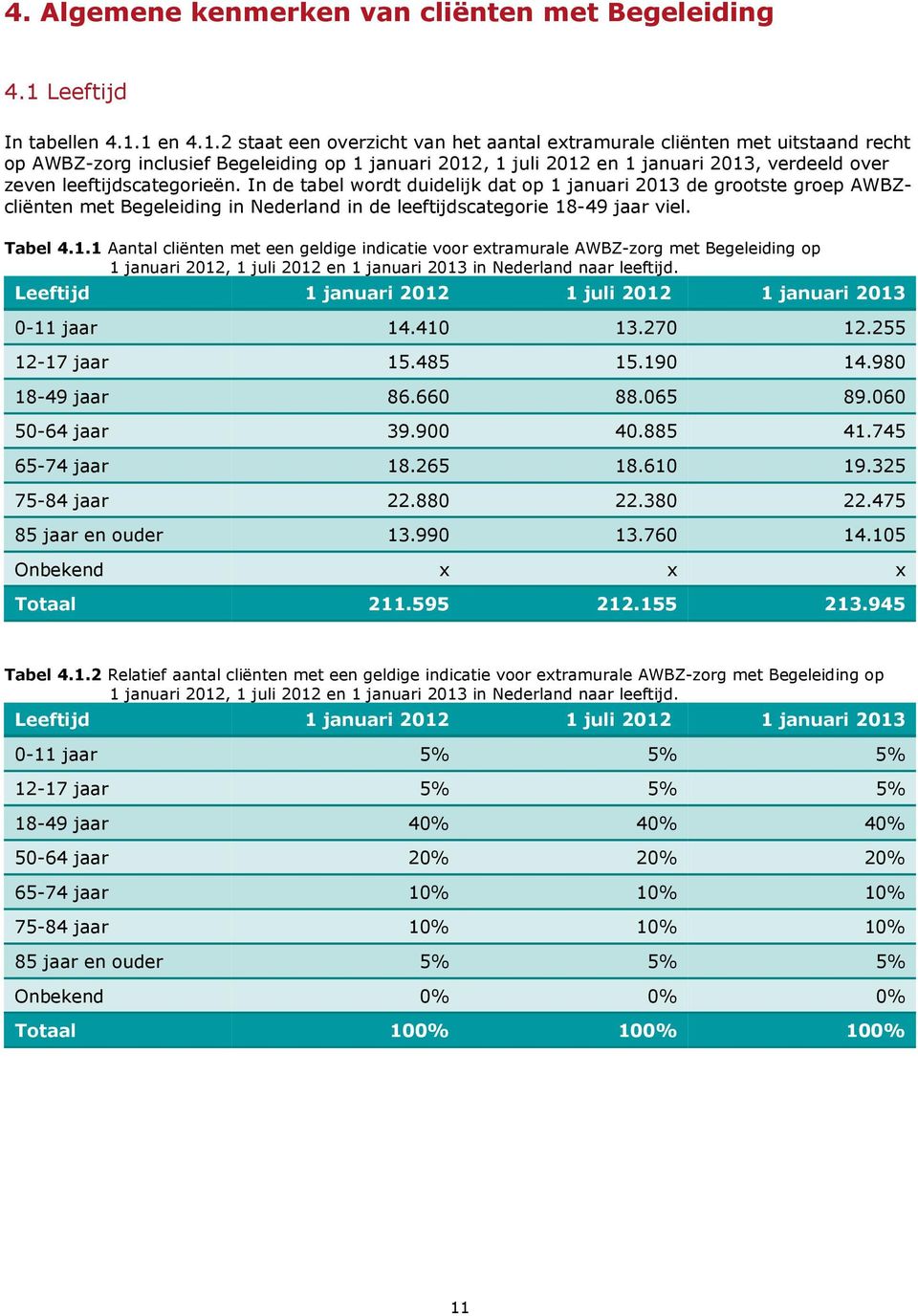 1 en 4.1.2 staat een overzicht van het aantal extramurale met uitstaand recht op AWBZ-zorg inclusief Begeleiding op 1 januari 2012, 1 juli 2012 en 1 januari 2013, verdeeld over zeven leeftijdscategorieën.