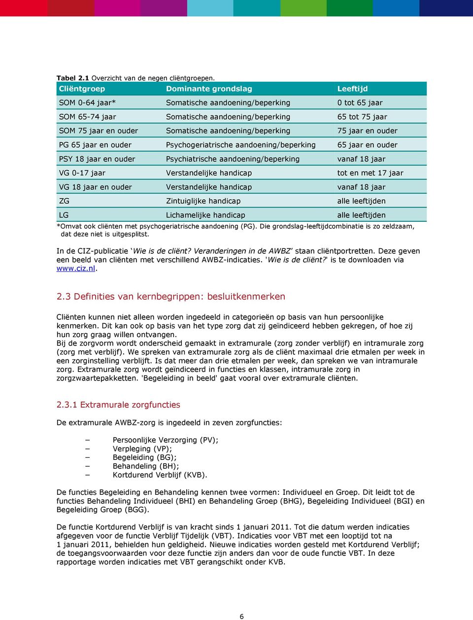 aandoening/beperking 75 jaar en ouder PG 65 jaar en ouder Psychogeriatrische aandoening/beperking 65 jaar en ouder PSY 18 jaar en ouder Psychiatrische aandoening/beperking vanaf 18 jaar VG 0-17 jaar