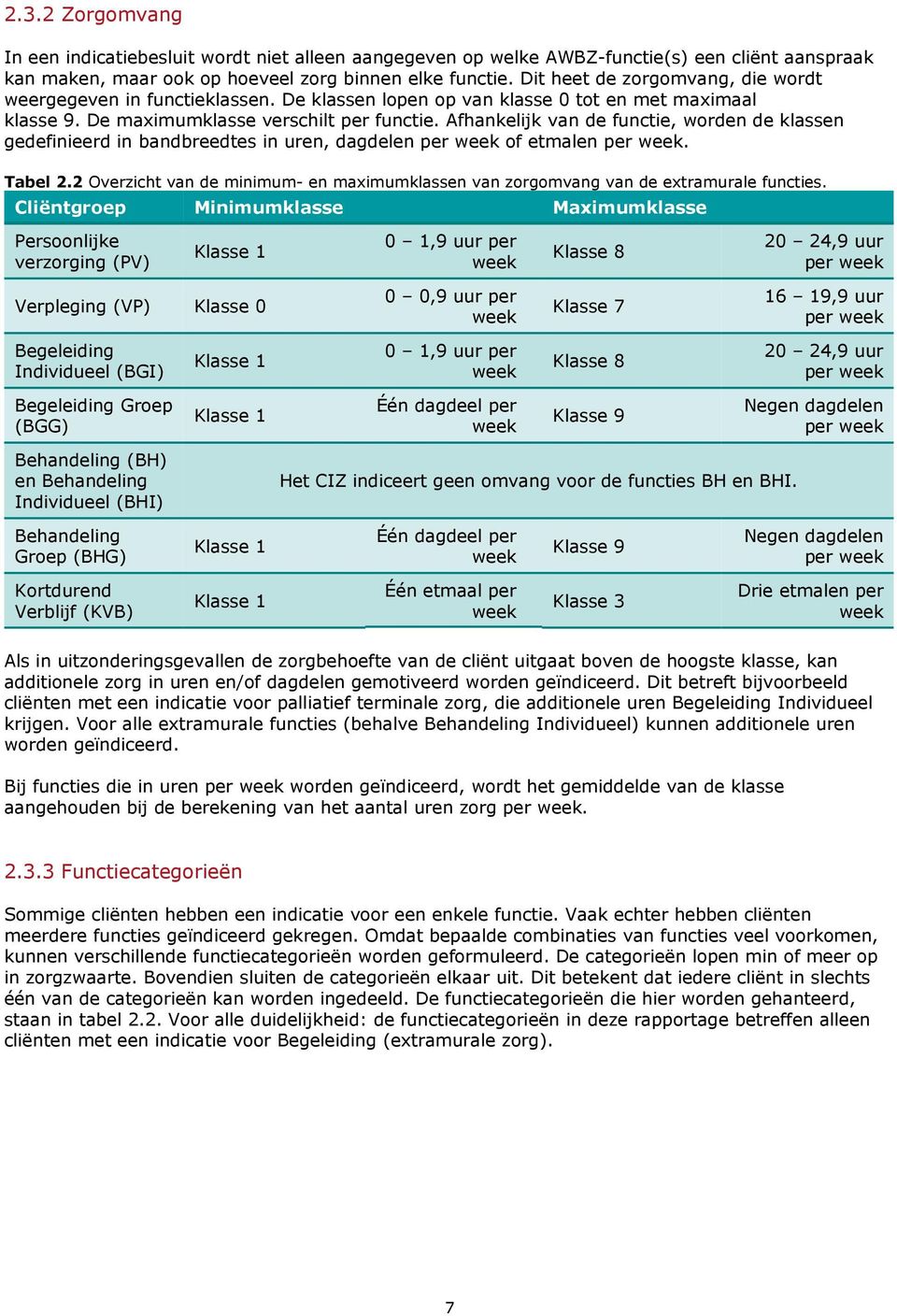 Afhankelijk van de functie, worden de klassen gedefinieerd in bandbreedtes in uren, dagdelen per week of etmalen per week. Tabel 2.