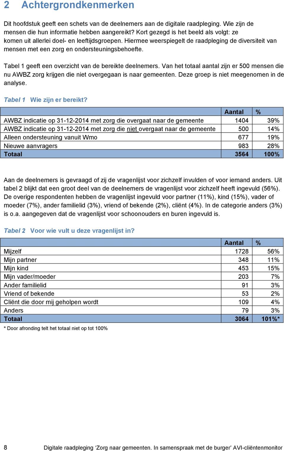 Tabel 1 geeft een overzicht van de bereikte deelnemers. Van het totaal aantal zijn er 500 mensen die nu AWBZ zorg krijgen die niet overgegaan is naar gemeenten.