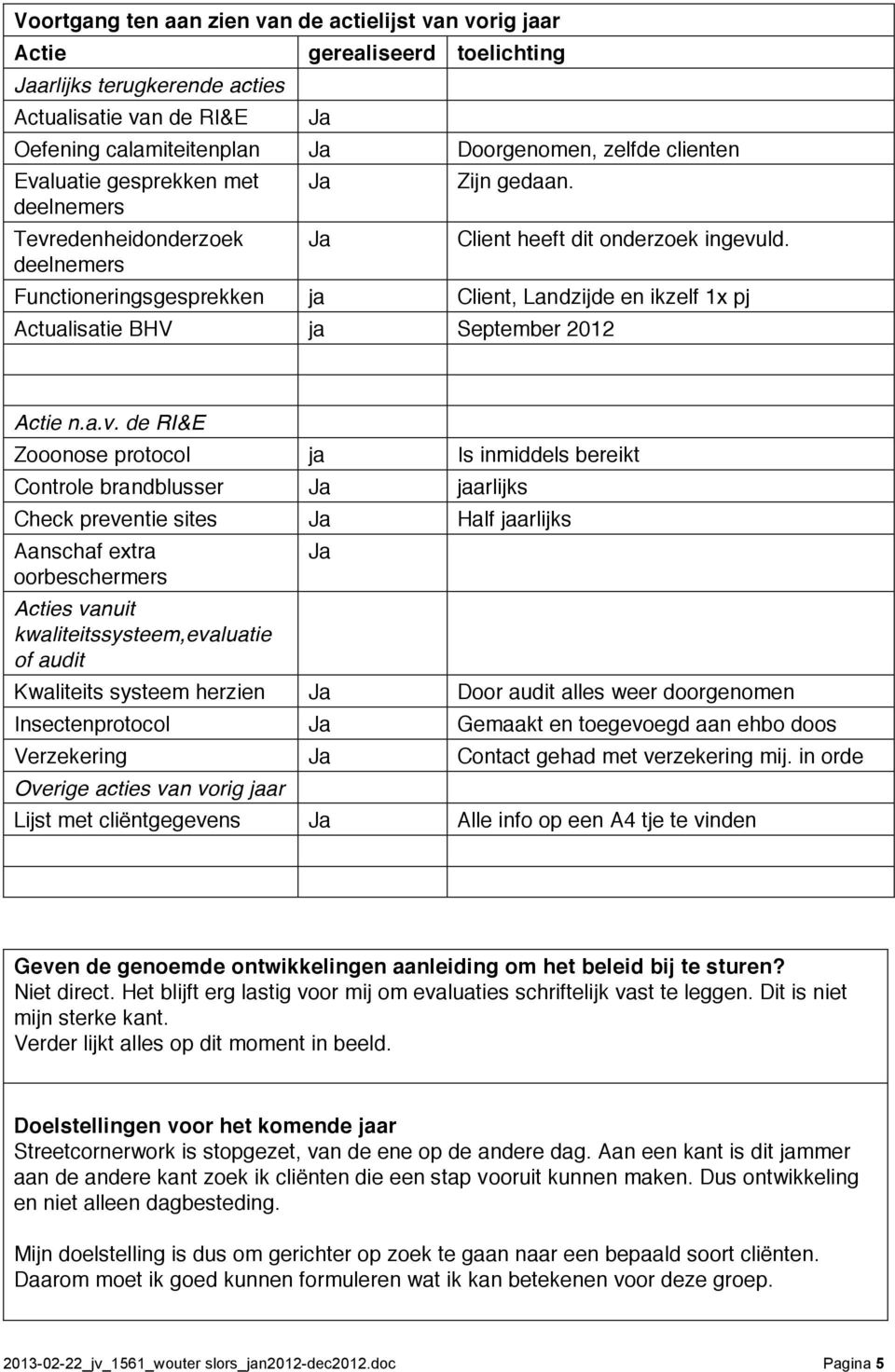 Functioneringsgesprekken ja Client, Landzijde en ikzelf 1x pj Actualisatie BHV ja September 2012 Actie n.a.v.