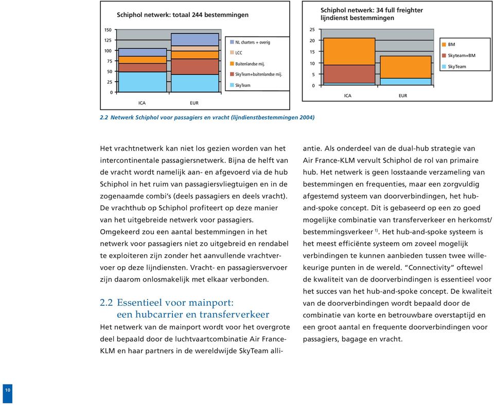 2 Netwerk Schiphol voor passagiers en vracht (lijndienstbestemmingen 2004) Het vrachtnetwerk kan niet los gezien worden van het intercontinentale passagiersnetwerk.