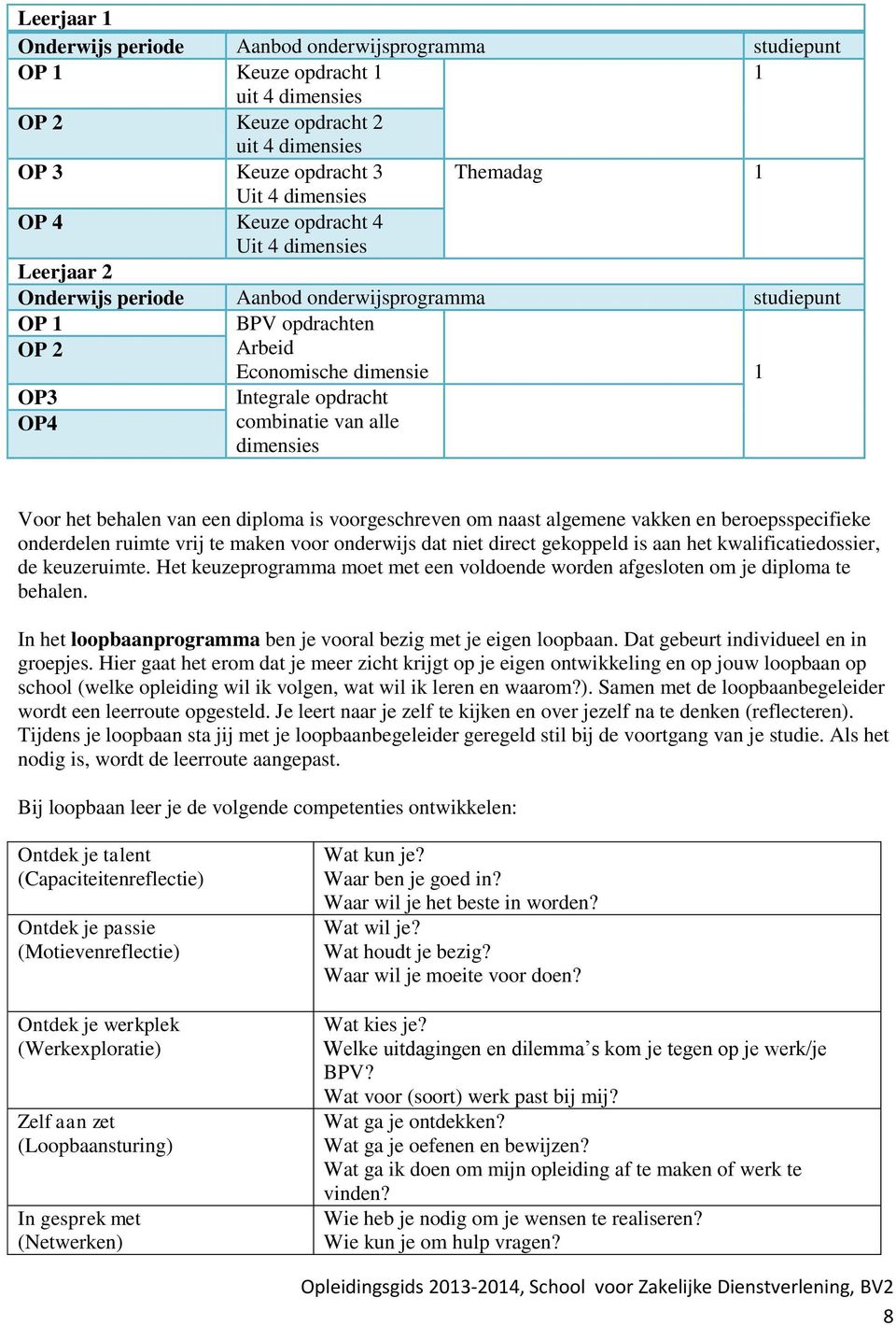 alle dimensies Voor het behalen van een diploma is voorgeschreven om naast algemene vakken en beroepsspecifieke onderdelen ruimte vrij te maken voor onderwijs dat niet direct gekoppeld is aan het