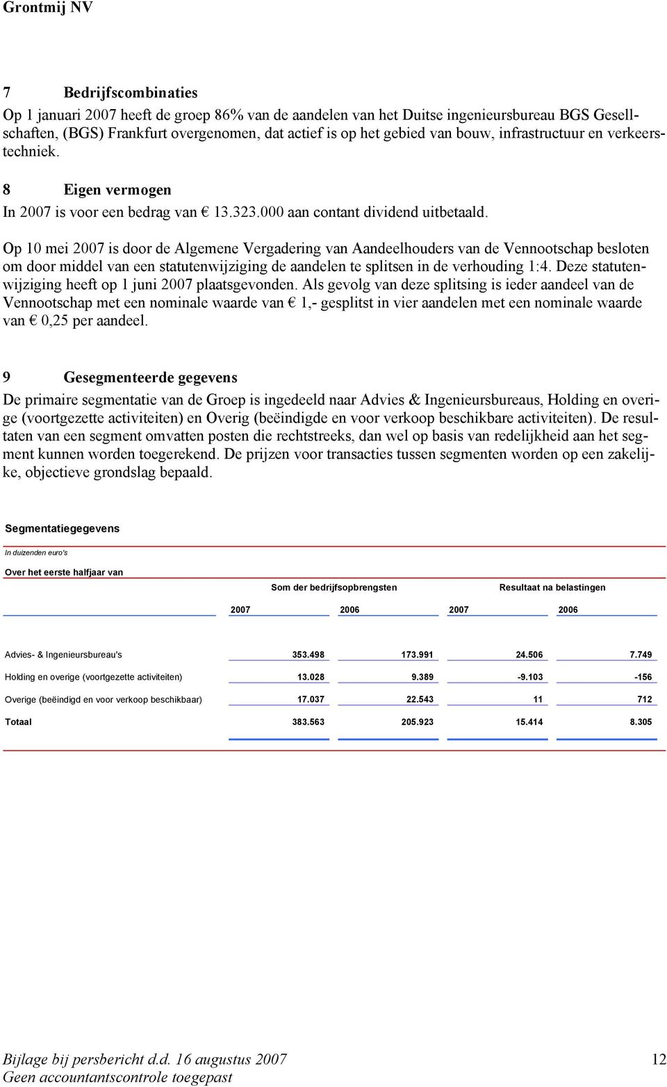 Op 10 mei 2007 is door de Algemene Vergadering van Aandeelhouders van de Vennootschap besloten om door middel van een statutenwijziging de aandelen te splitsen in de verhouding 1:4.