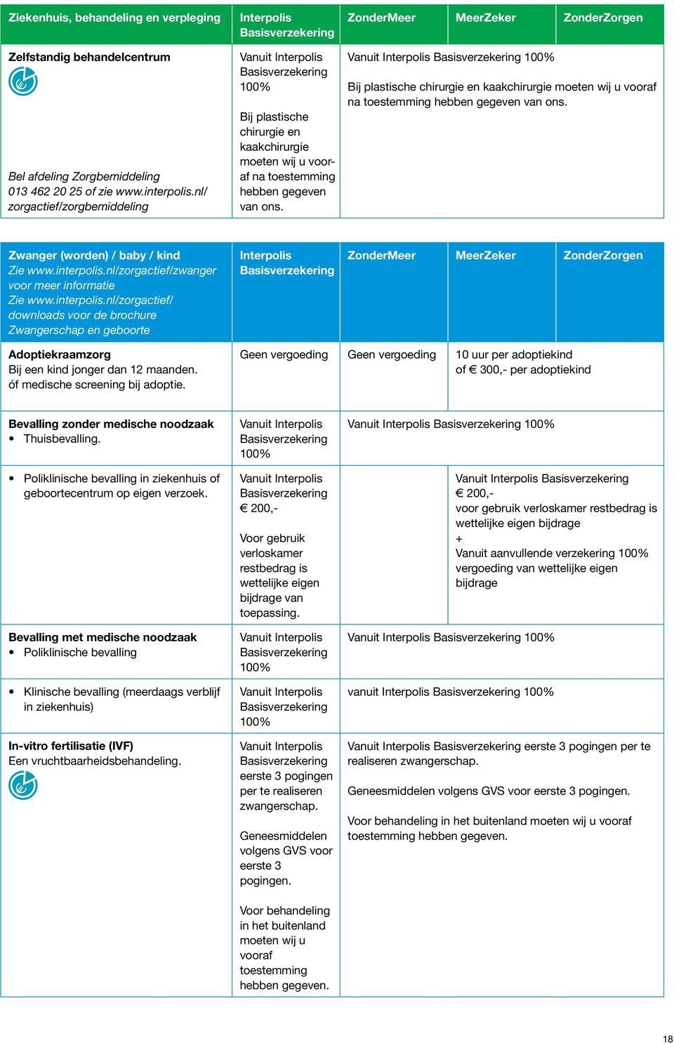 ZondrMr MrZkr ZondrZorgn Bij plastisch chirurgi n kaakchirurgi motn wij u na tostmming hbbn ggvn van ons. Zwangr (wordn) / baby / kind Zi www.intrpolis.nl/zorgactif/zwangr voor mr informati Zi www.