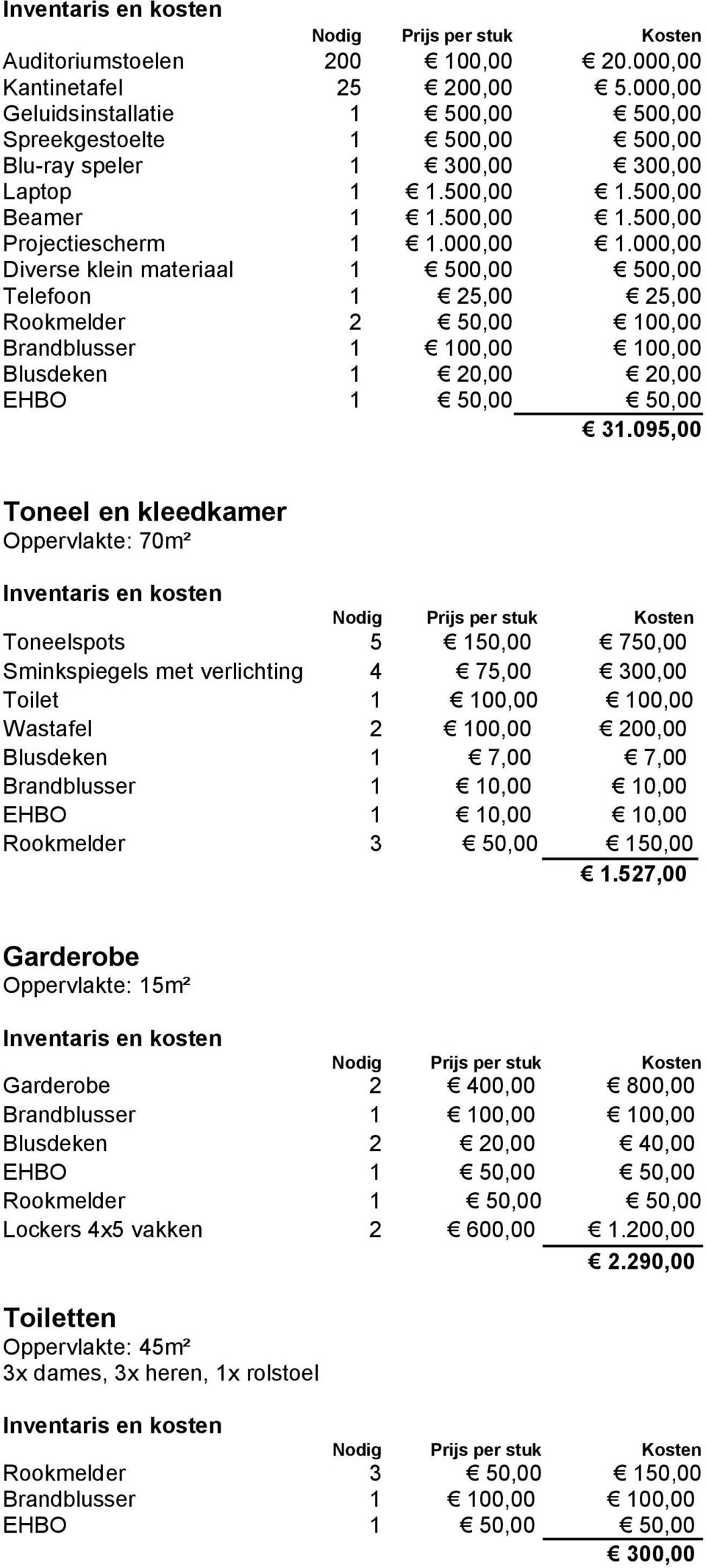 095,00 Toneel en kleedkamer Oppervlakte: 70m² Toneelspots 5 150,00 750,00 Sminkspiegels met verlichting 4 75,00 300,00 Toilet 1 100,00 100,00 Wastafel 2 100,00 200,00 Blusdeken 1 7,00 7,00