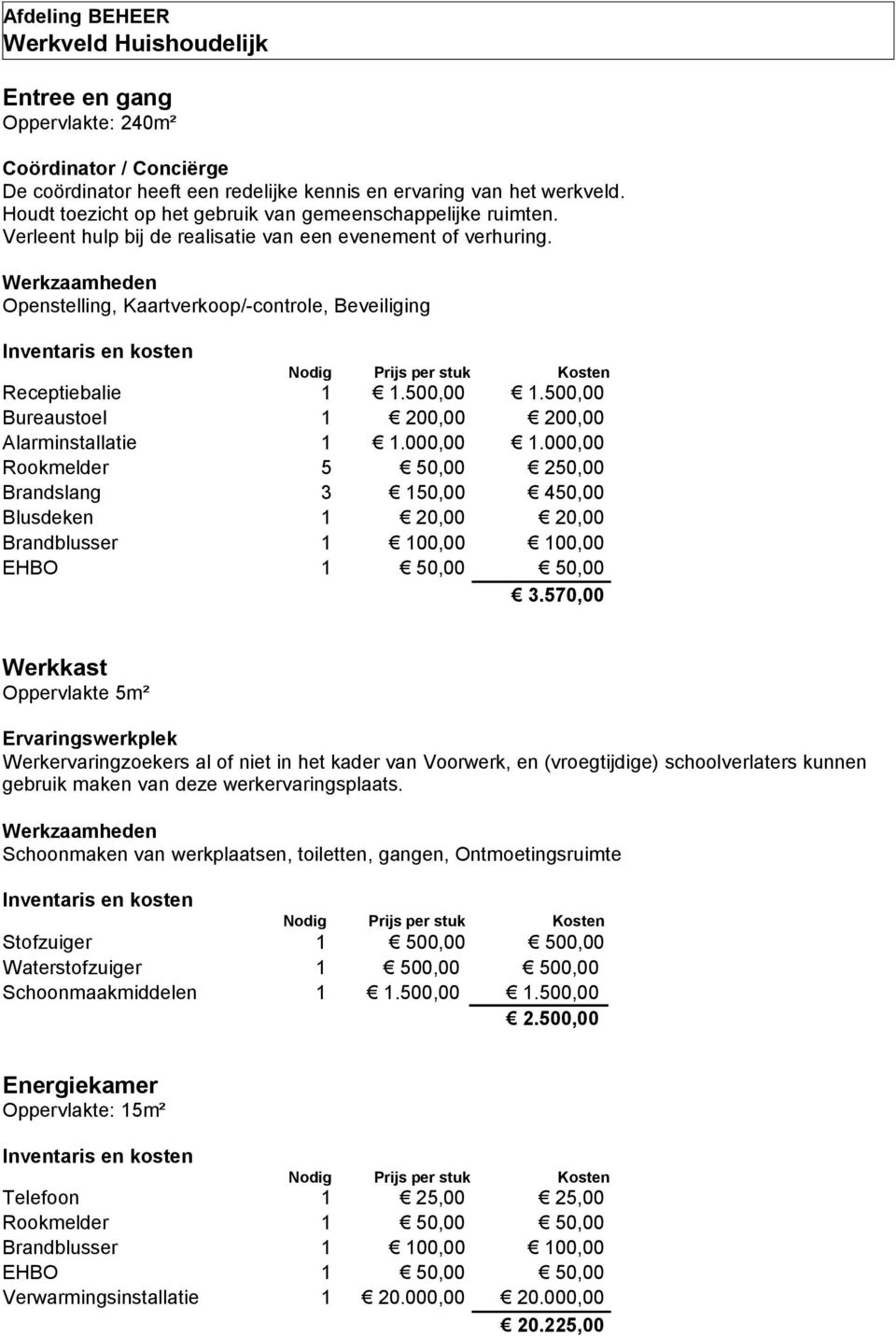 500,00 1.500,00 Bureaustoel 1 200,00 200,00 Alarminstallatie 1 1.000,00 1.000,00 Rookmelder 5 50,00 250,00 Brandslang 3 150,00 450,00 Blusdeken 1 20,00 20,00 3.