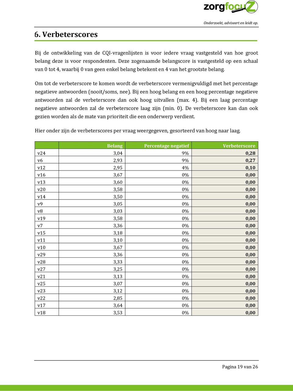 Om tot de verbeterscore te komen wordt de verbeterscore vermenigvuldigd met het percentage negatieve antwoorden (nooit/soms, nee).