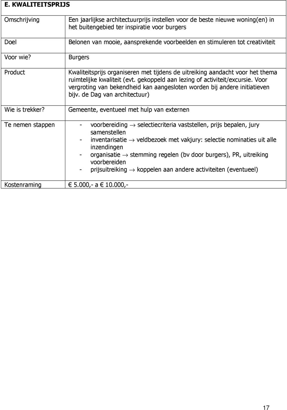 Burgers Kwaliteitsprijs organiseren met tijdens de uitreiking aandacht voor het thema ruimtelijke kwaliteit (evt. gekoppeld aan lezing of activiteit/excursie.